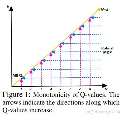 PMDB-Model-Based Offline Reinforcement Learning with Pessimism ...