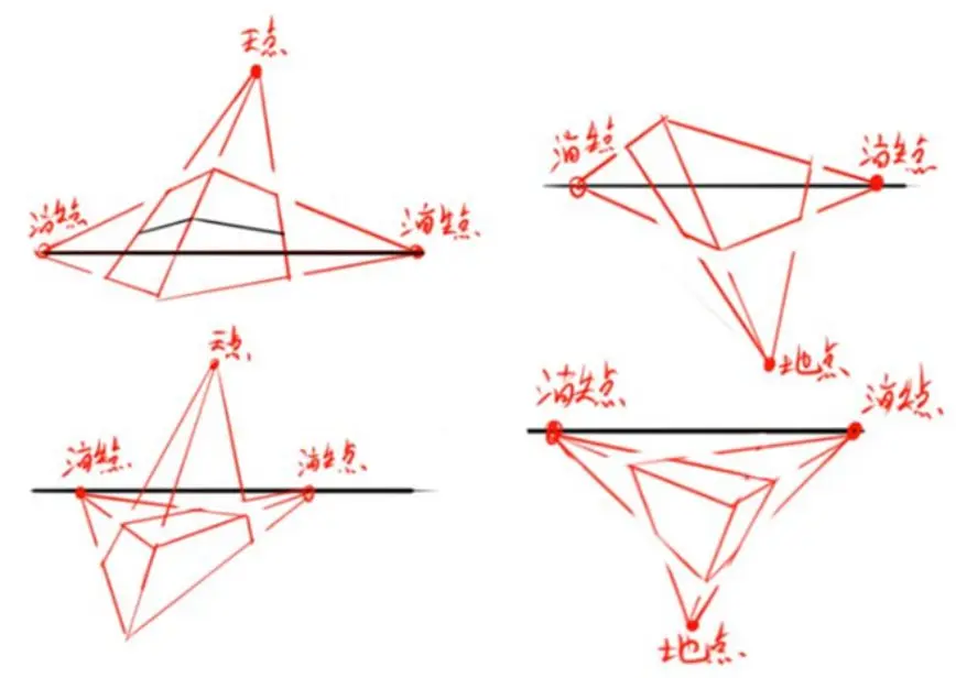 零基础如何快速入门绘画?14 零基础如何快速入门绘画?