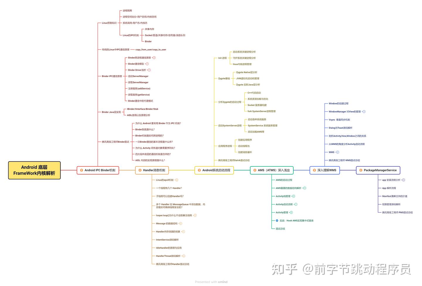 学习Android Framework系统架构,收藏这一篇就够了 - 知乎
