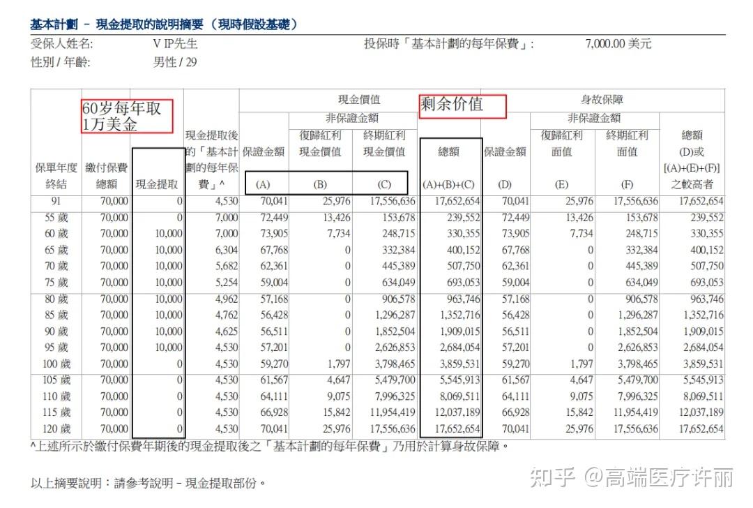 45岁退休行不行啊 - 知乎