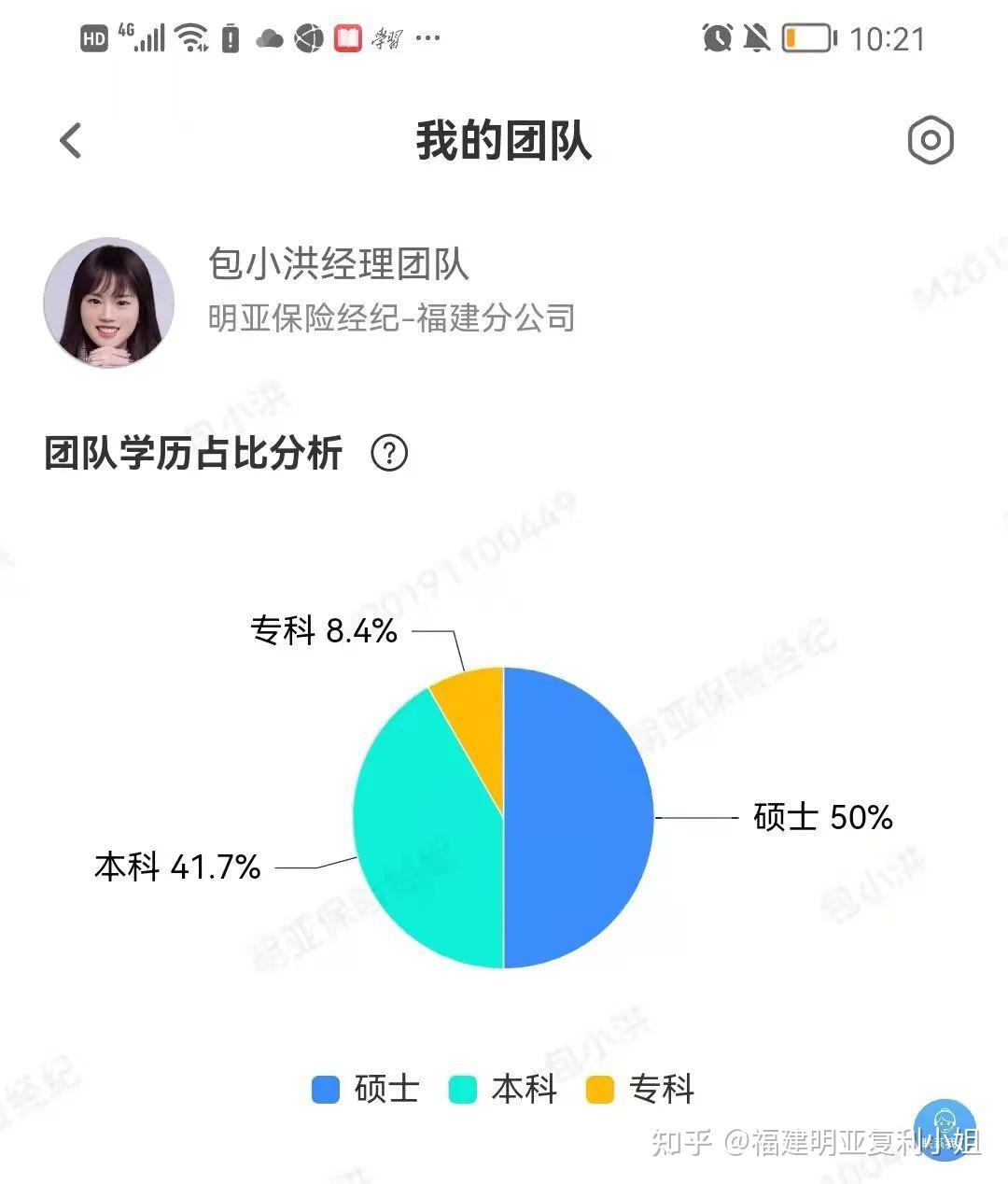 2021年，我组建了一只硕士学历占比50%的专业保险经纪人团队，个人达成2022年的MDRT - 知乎