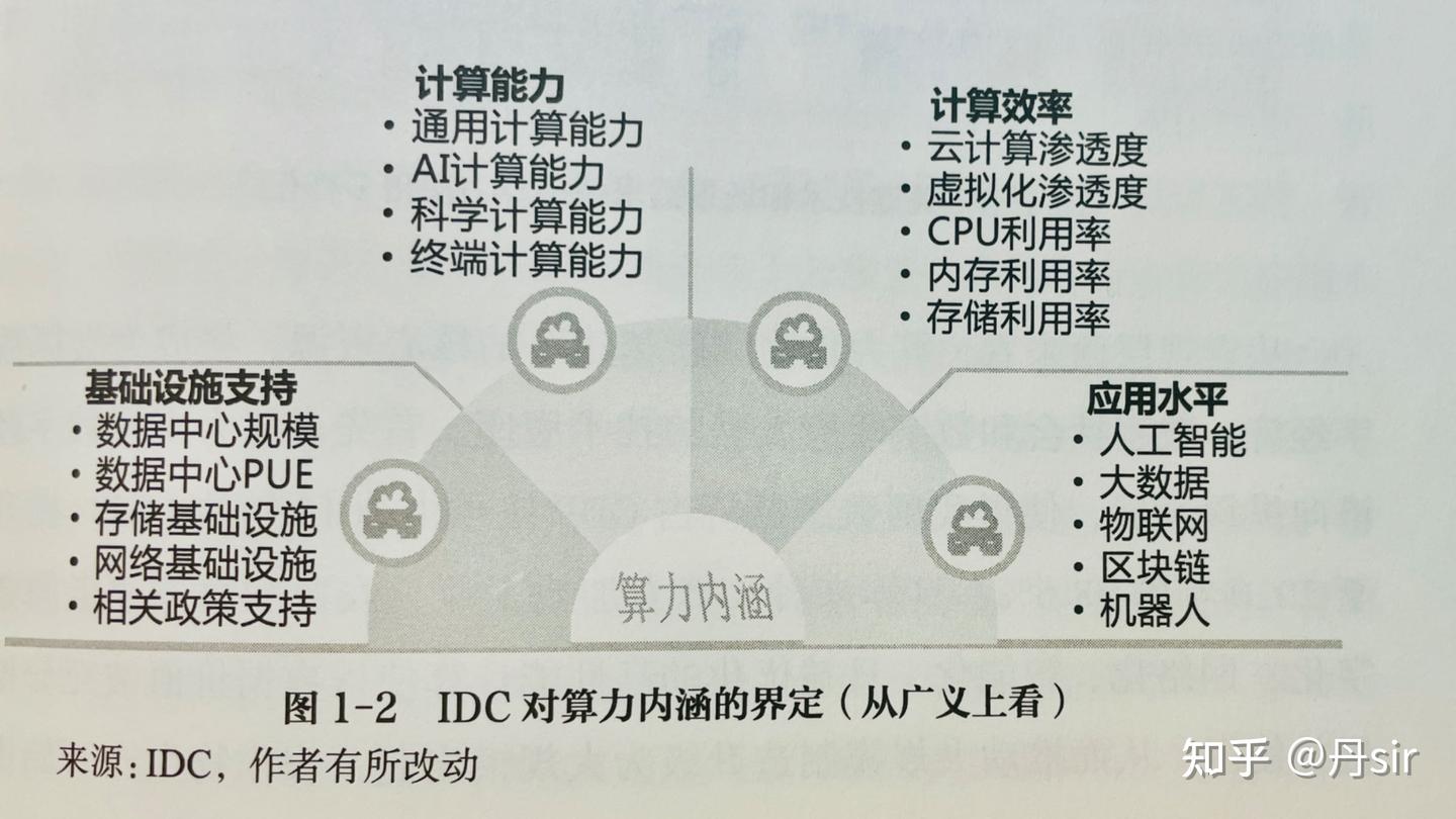 云网融合-算力时代的数字信息基础设施（一） - 知乎