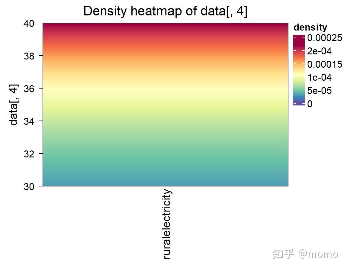 R densityheatmap 