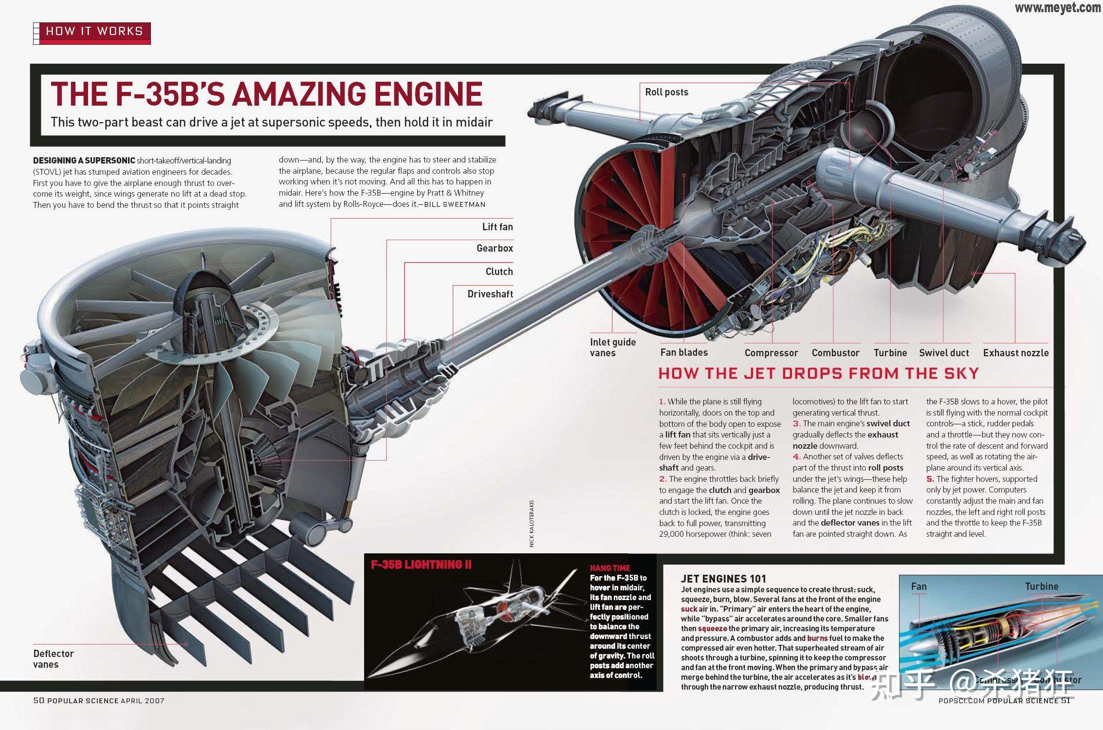 为什么f35b升力风扇会有这种开盖模式