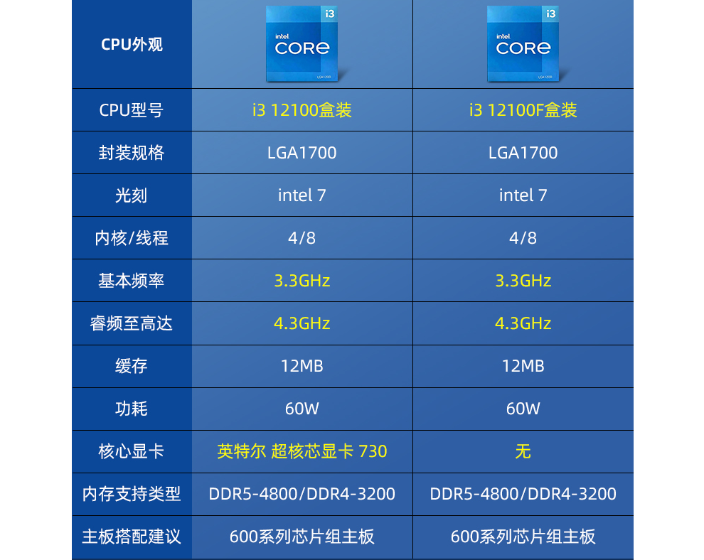 i3-12100f 处理器最高能搭配什么样的显卡？