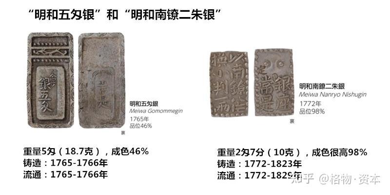 日本货币史：德川三货制的变迁与终结- 知乎