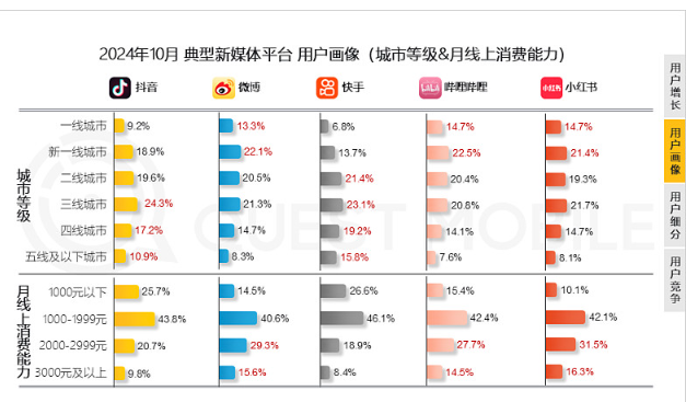 快手粉丝超过多少可以赚钱（快手粉丝达到多少可以有收益）