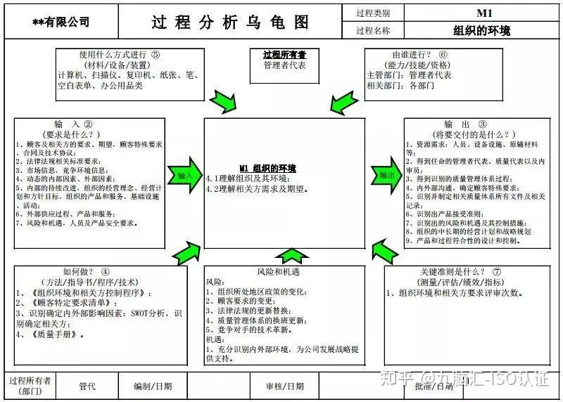一文读懂过程分析乌龟图 - 知乎