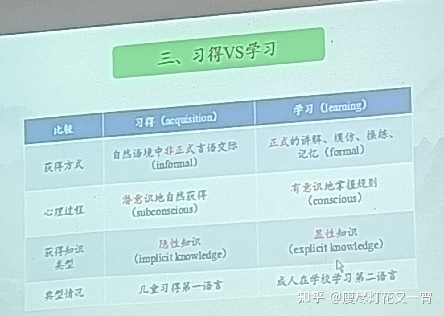 第二语言习得研究(前三章) - 知乎