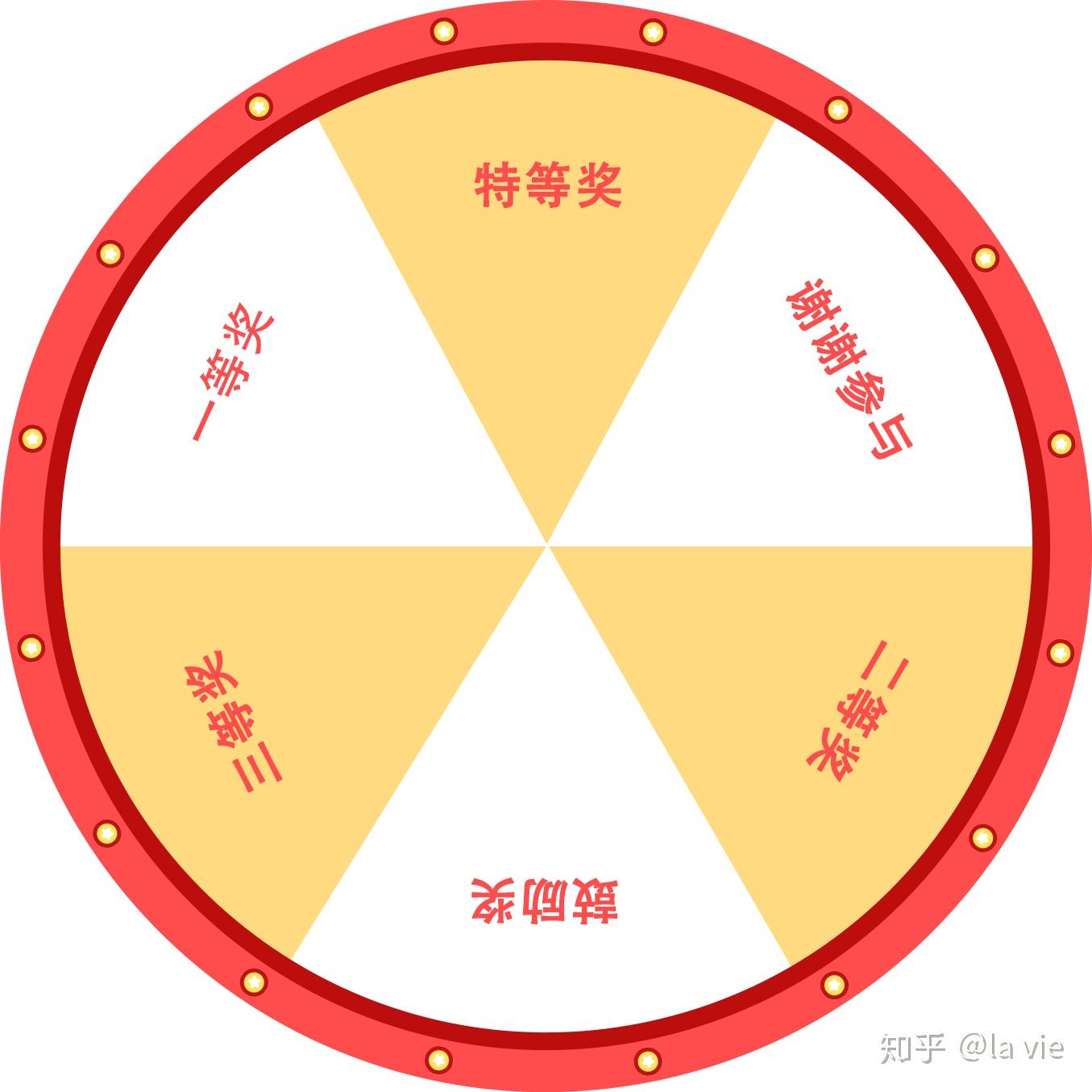 Cocos Creator游戏实战》抽奖转盘功能实现- 知乎