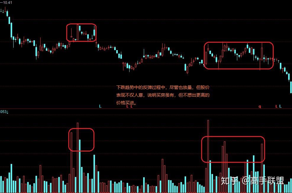 放量滞涨实战分析 - 知乎