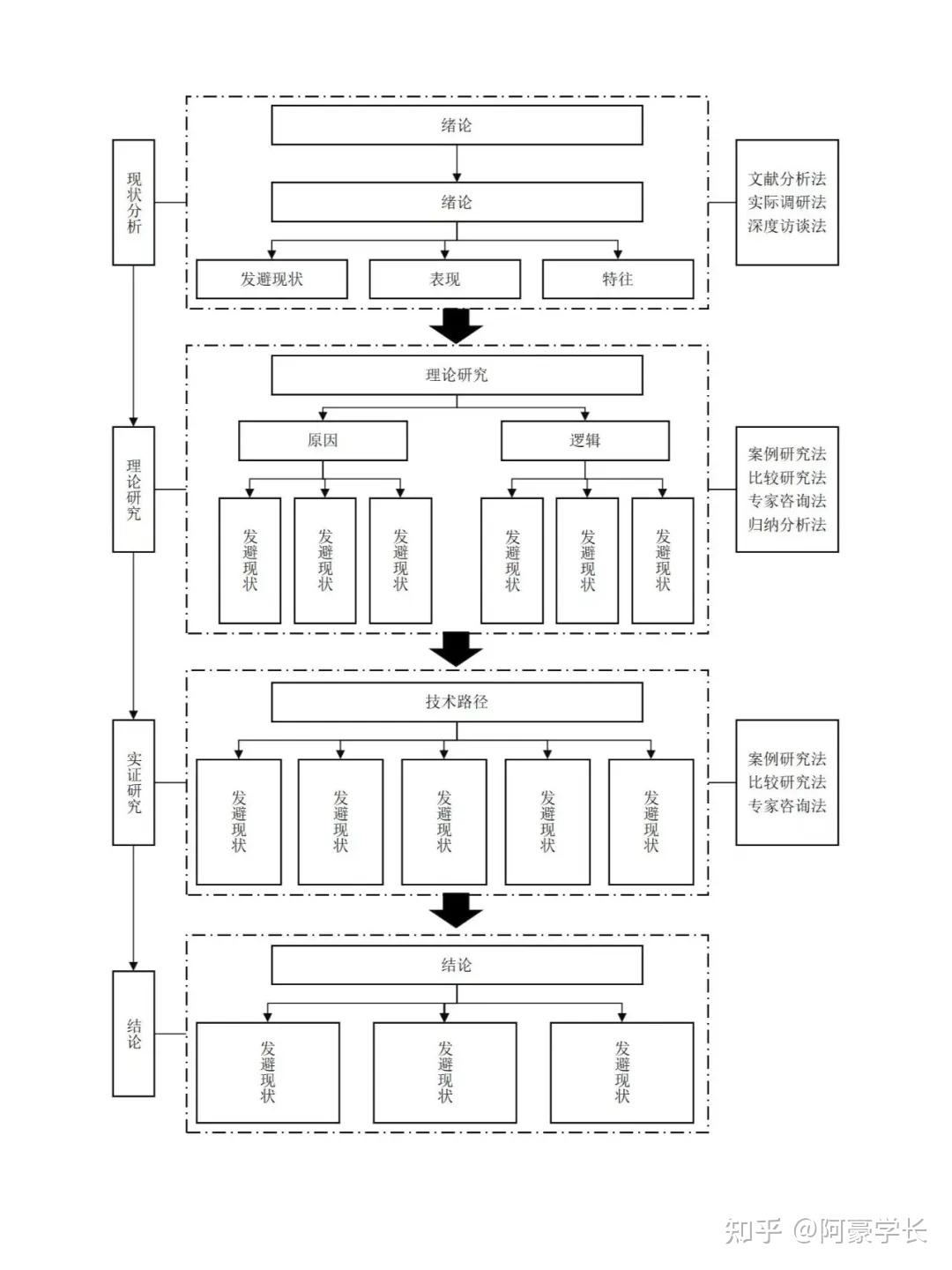 论文写作常用的30张技术路线图（无套路，免费领） - 知乎