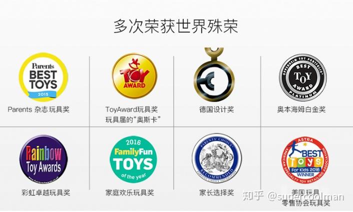 十个玩具界重量级奖项，看看你知道几个？ - 知乎