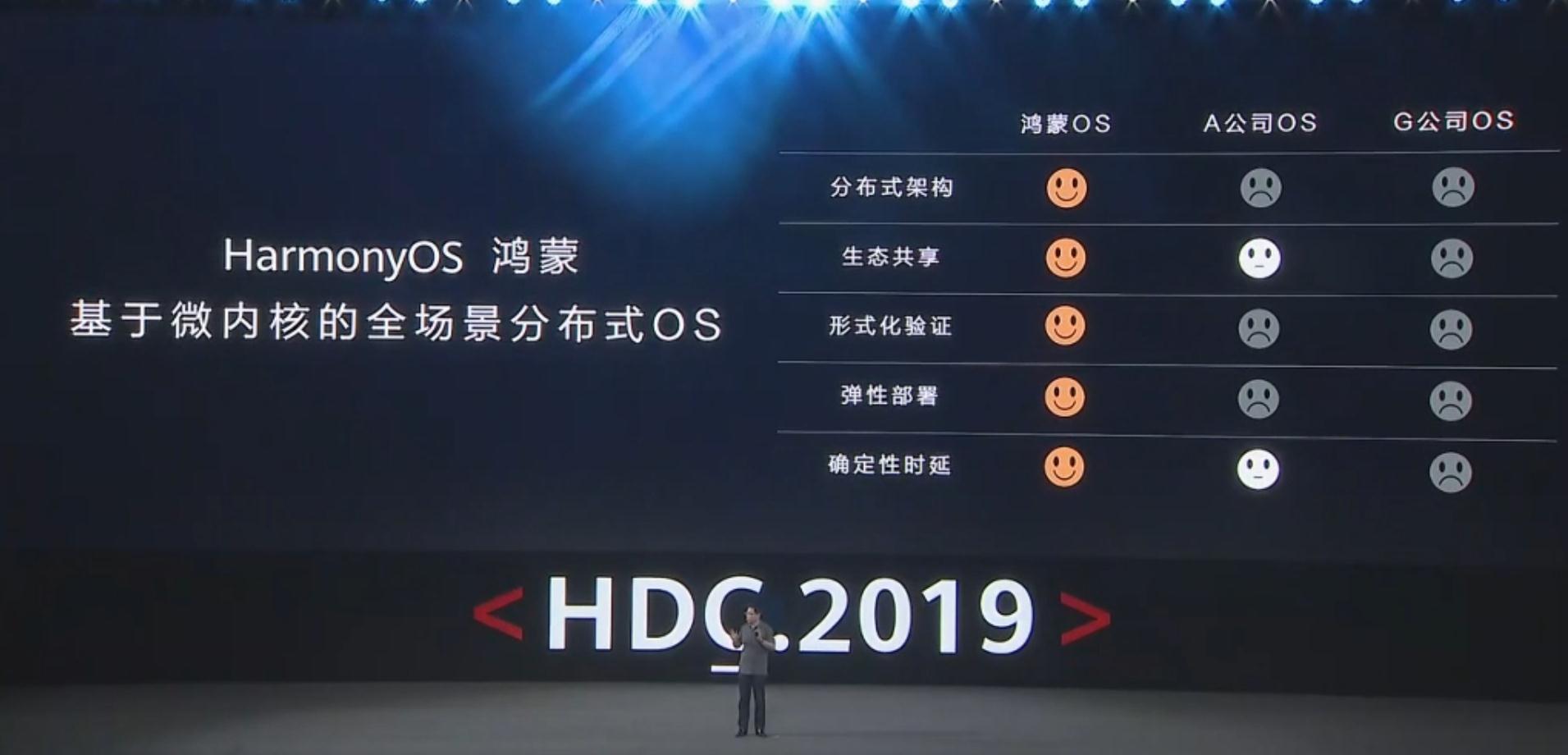 2019 年 8 月 9-11 日召开的华为开发者大会（HDC.2019）上有哪些值得关注的信息？ - 知乎