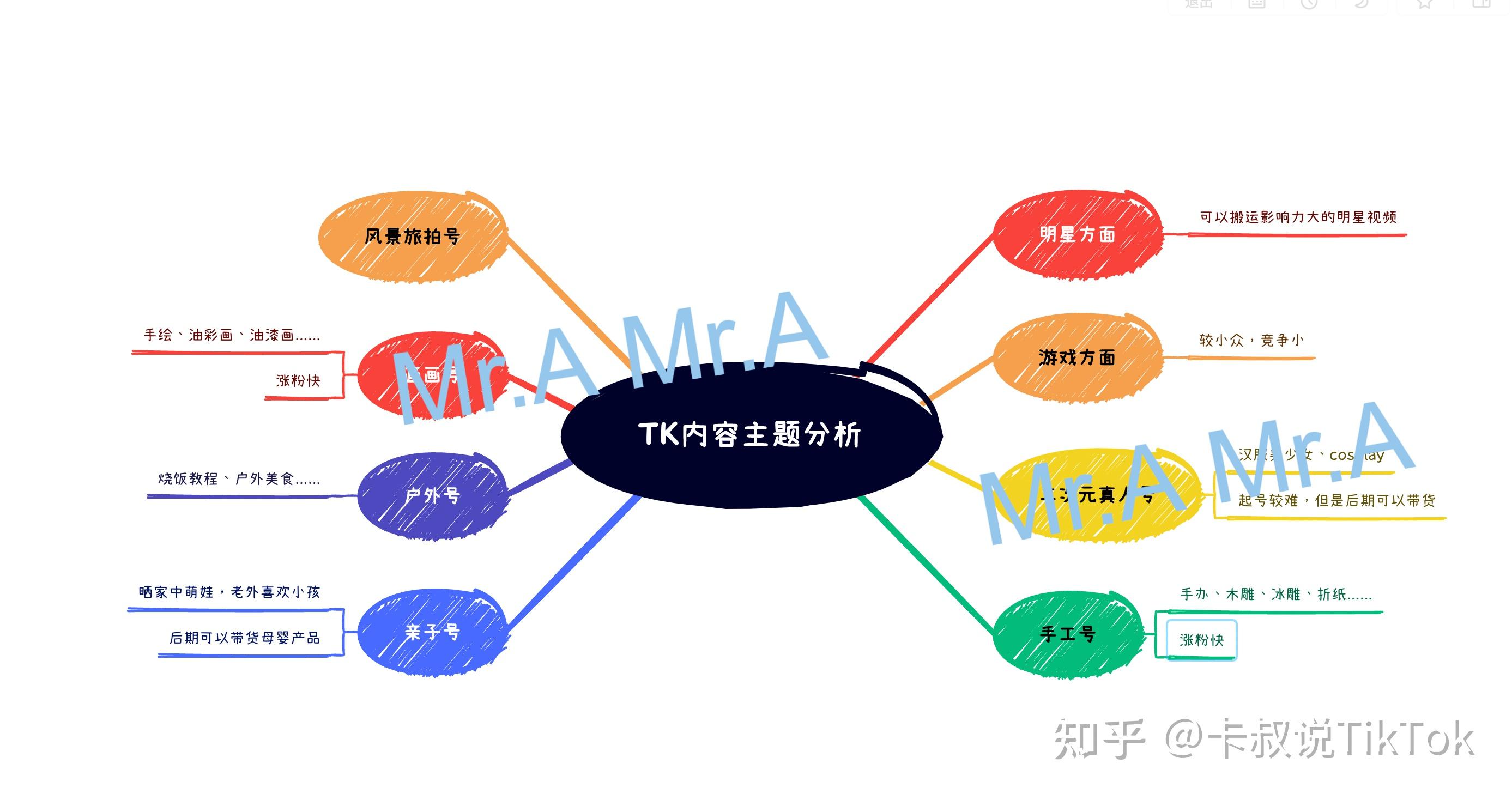 tiktok运营涨粉方法_国内tiktok下载注册技巧_小火箭与TikTok的下载与使用全攻略