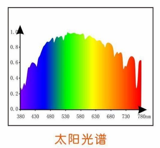 光饱和点图像图片