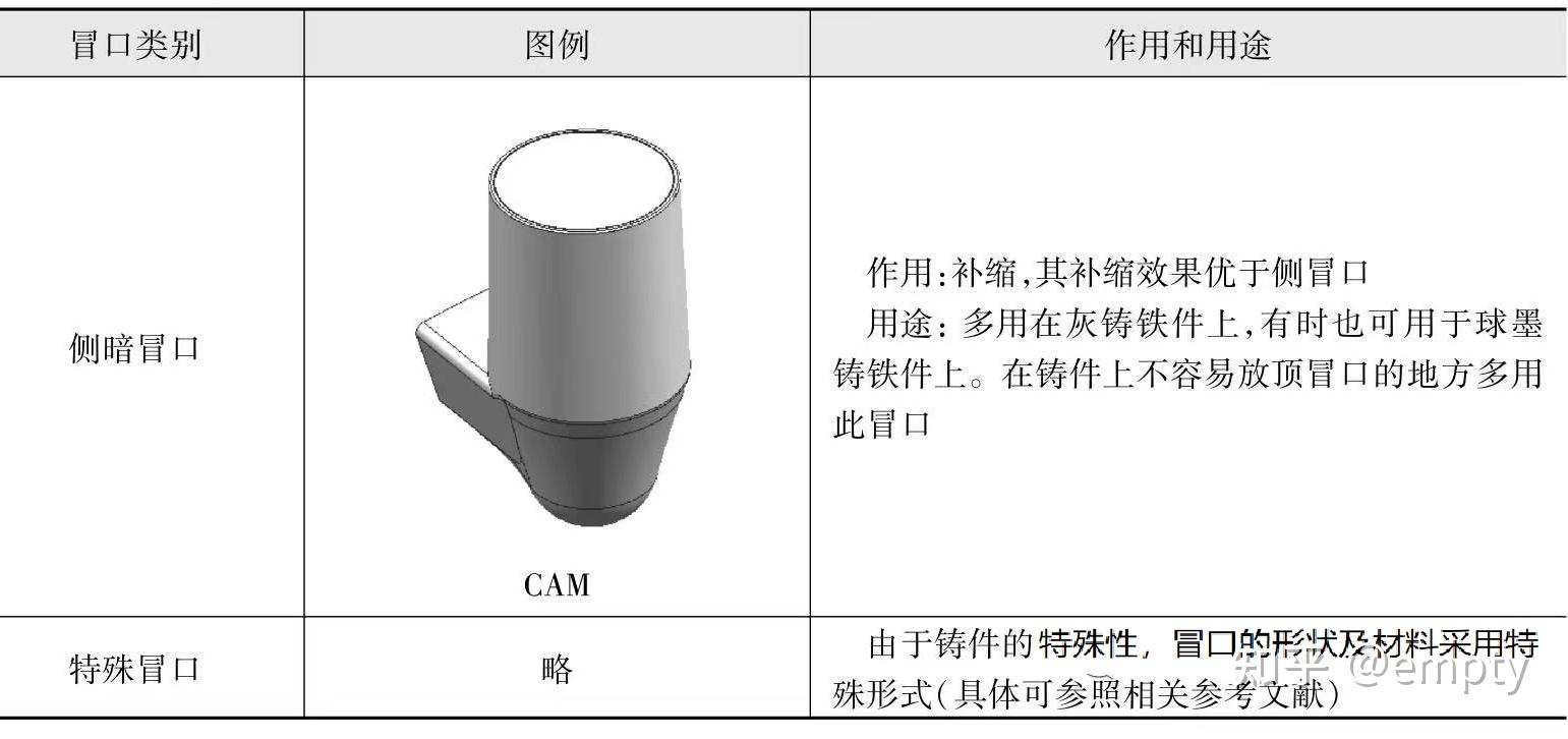 铸件及铸造设计 - 知乎