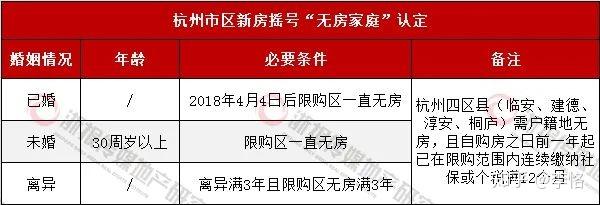 杭州购房政策疑点全解:限购限贷限售、摇号、无房户、人才房...... - 知乎
