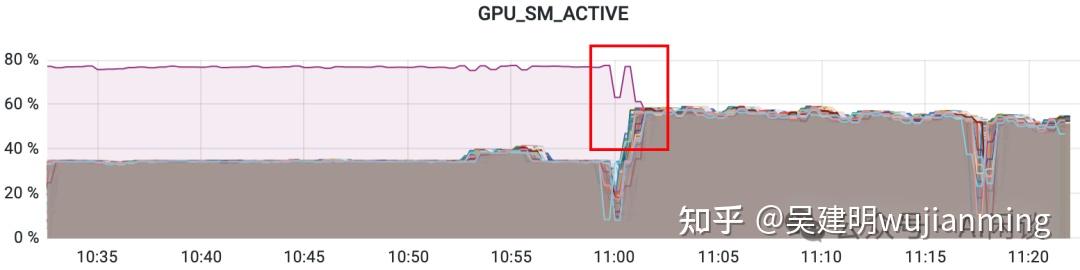 大规模 GPU 集群运维实践:假装万卡 GPU 集群经验 - 知乎