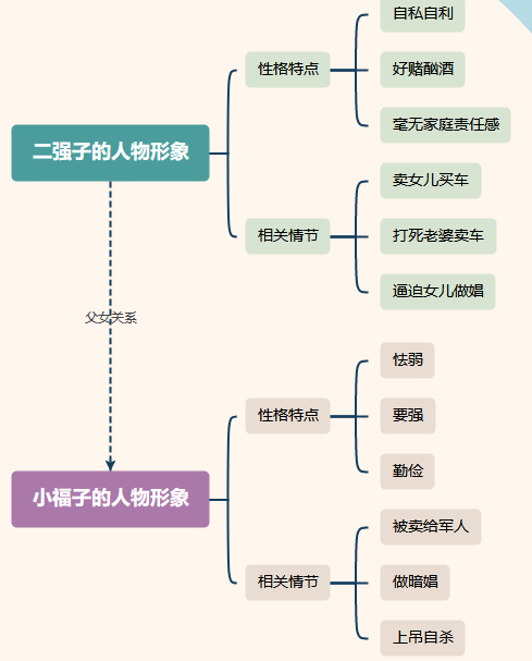 思维导图整理|《骆驼祥子》思维导图清晰完整版 - 知乎