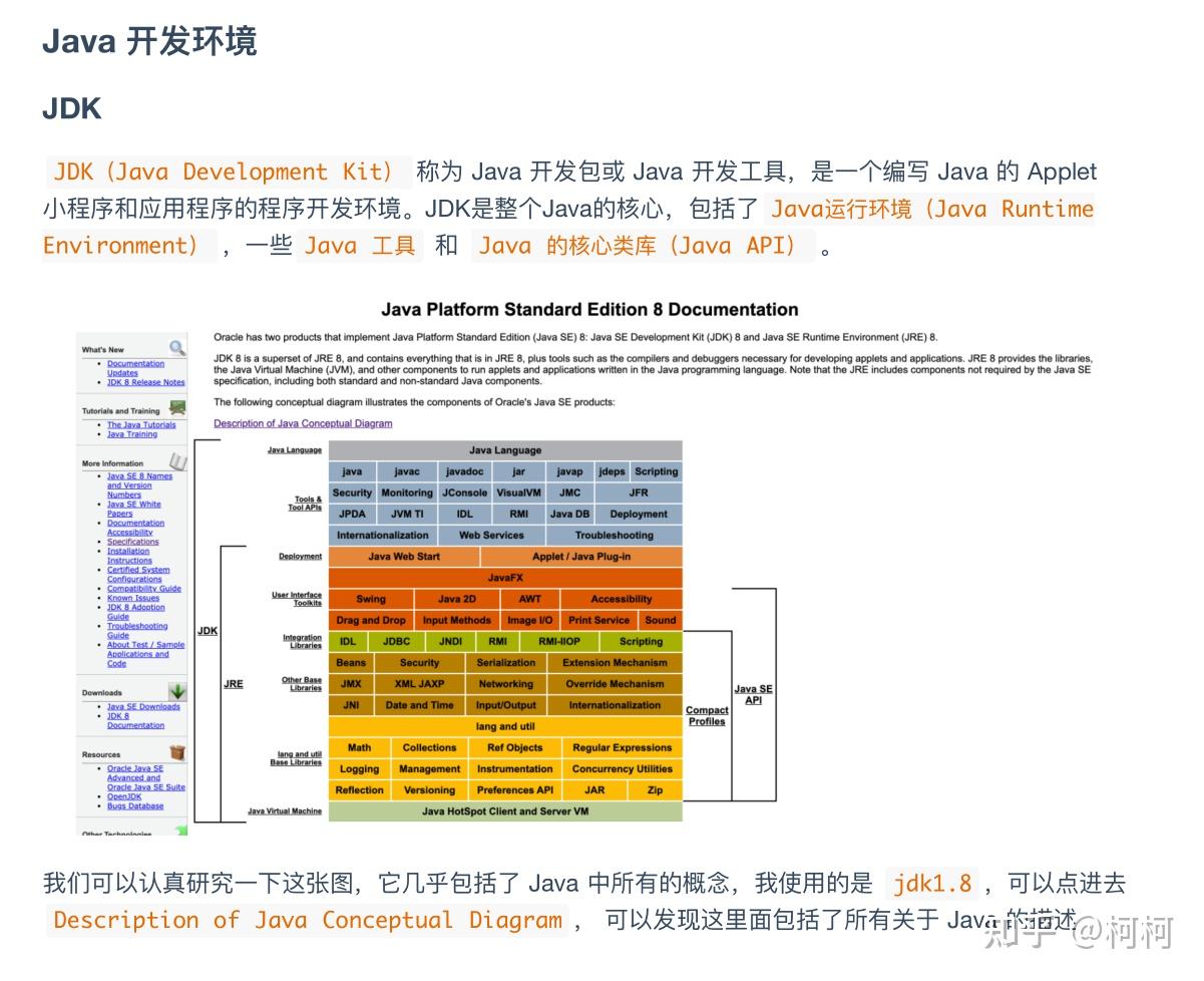 阿里大佬整理的图解 Java(全彩版)火了,完整 PDF 开放下载 - 知乎