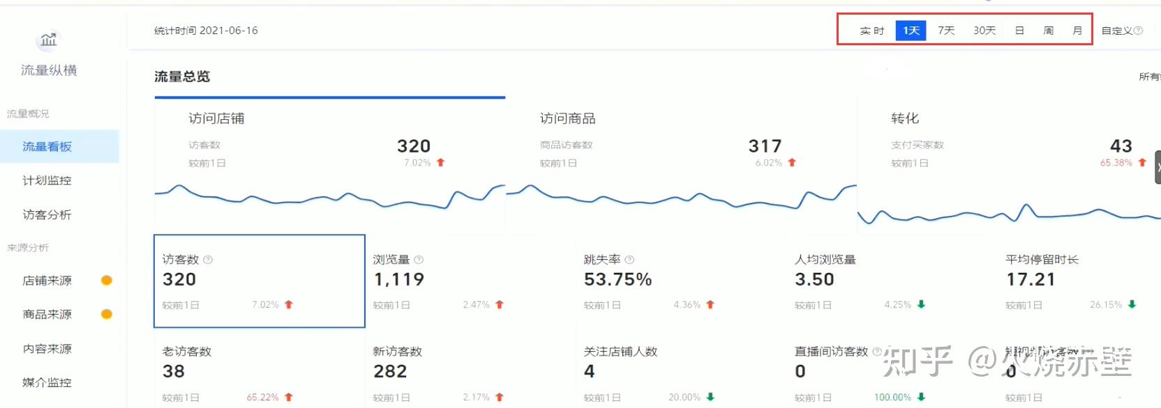 淘宝权重比例怎么算=淘宝权重高了好还是低了好