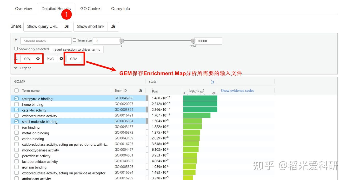 Gprofiler gProfiler-web版好用的基因组学工具 - 知乎
