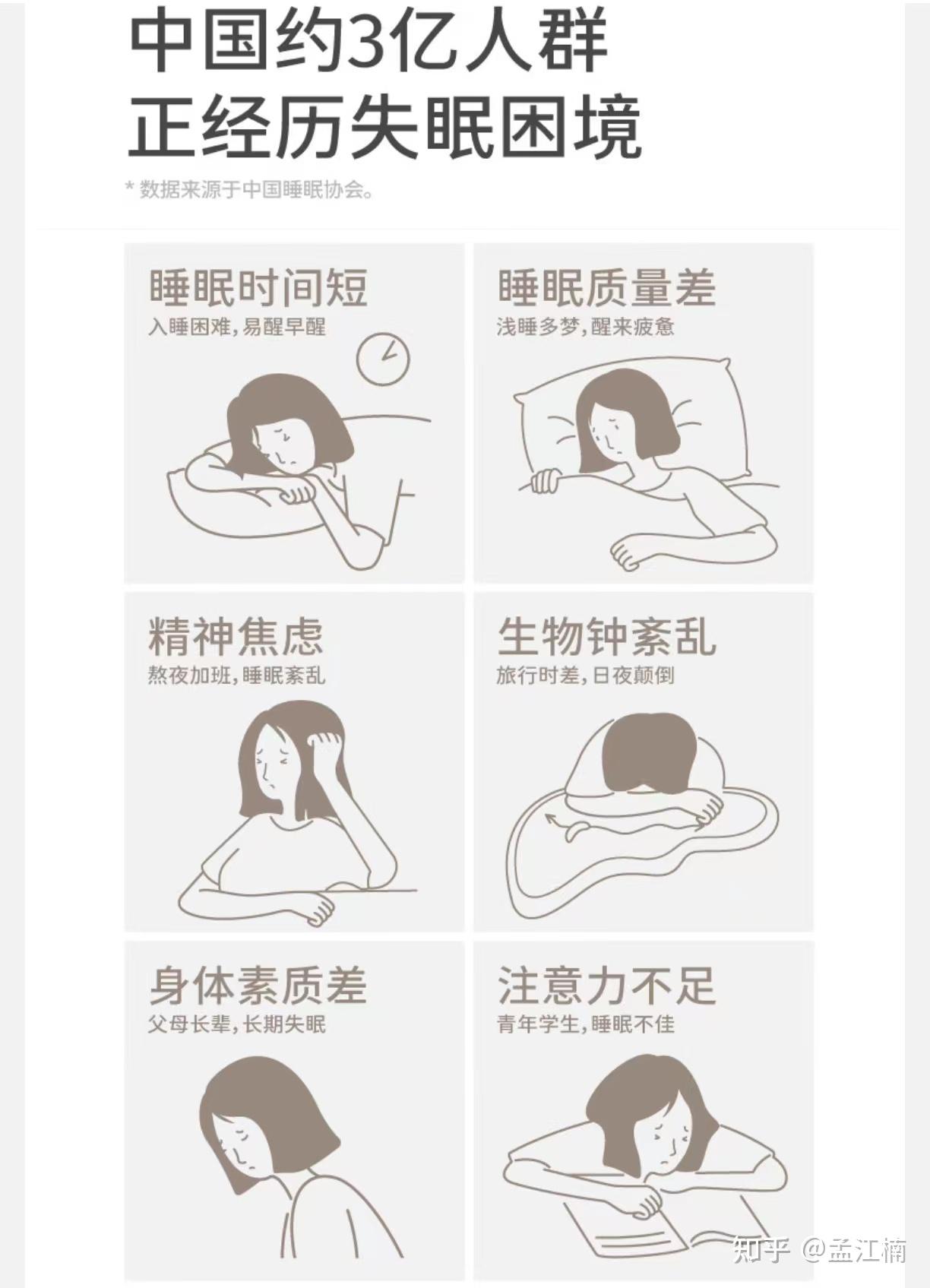 失眠睡不着怎么办?睡眠仪是智商税吗?深度左点睡眠仪使用测评 - 知乎