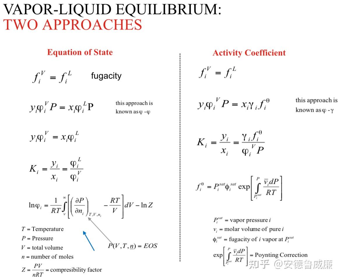 聊聊化工热力学的高维度问题- 知乎
