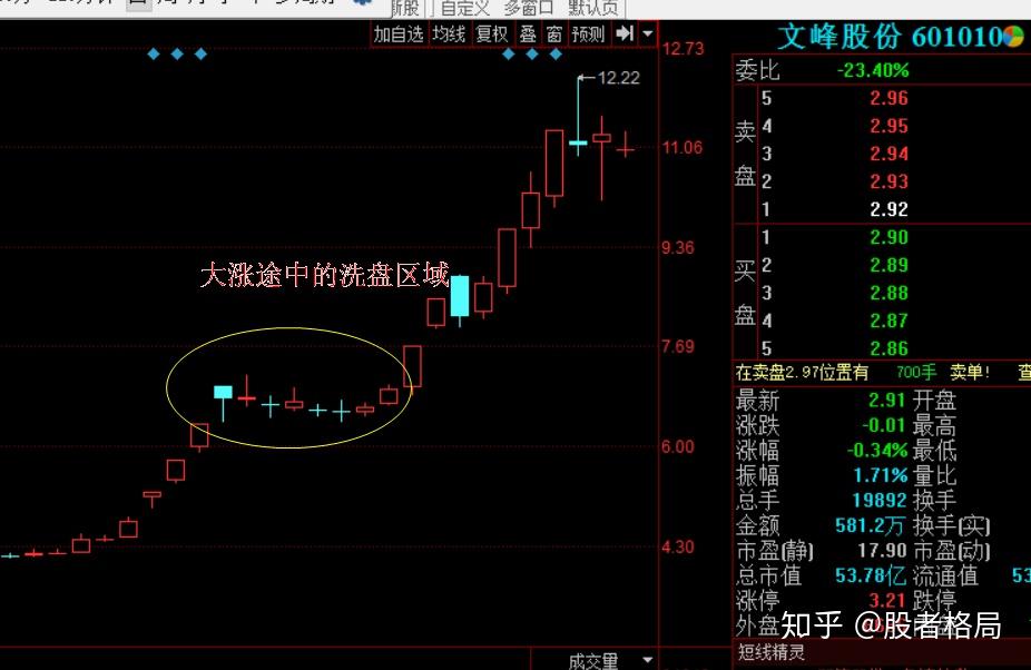 股票的投机技术分析论文