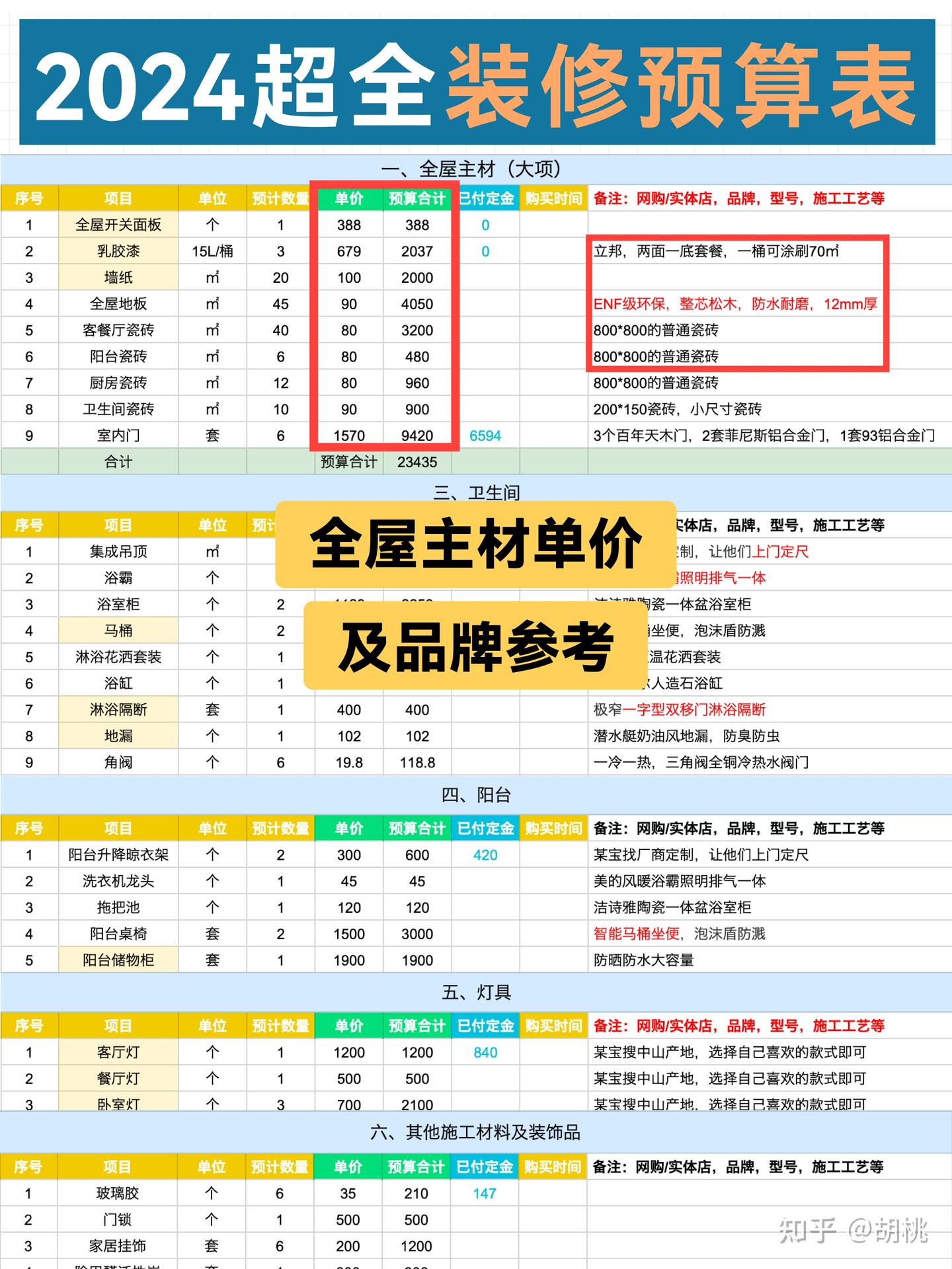 装修怎么做预算,这份装修报价表要收藏!太有用了 - 知乎