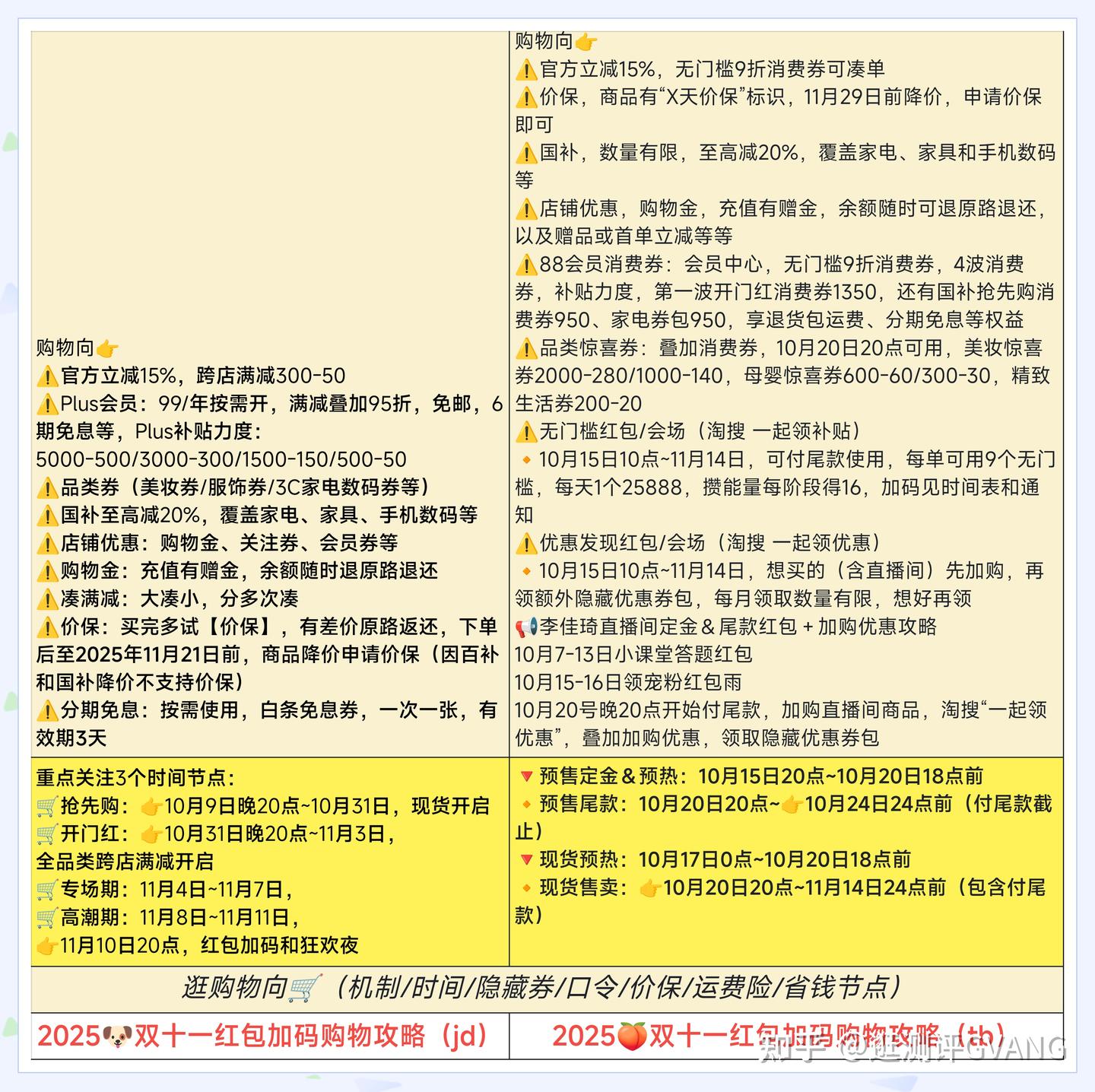 我们的双十一本应该从从容容游刃有余！ - 知乎