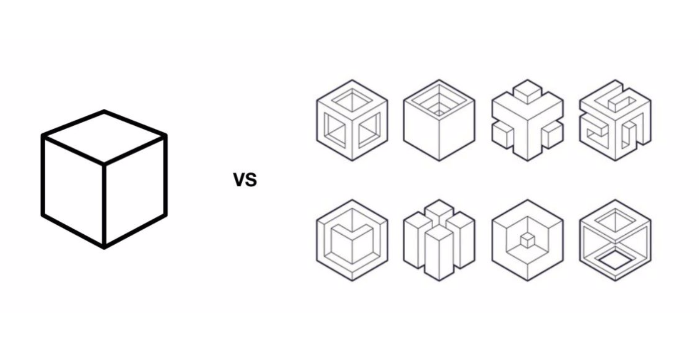 小学训练空间想象 中学几何轻松过关 知乎