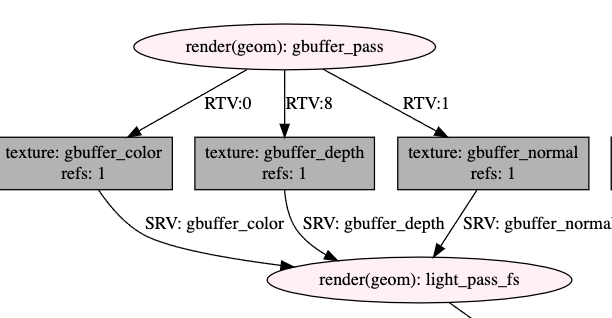Sakura Engine Render Graph SakuraEngine运行时(二):RenderGraph - 知乎