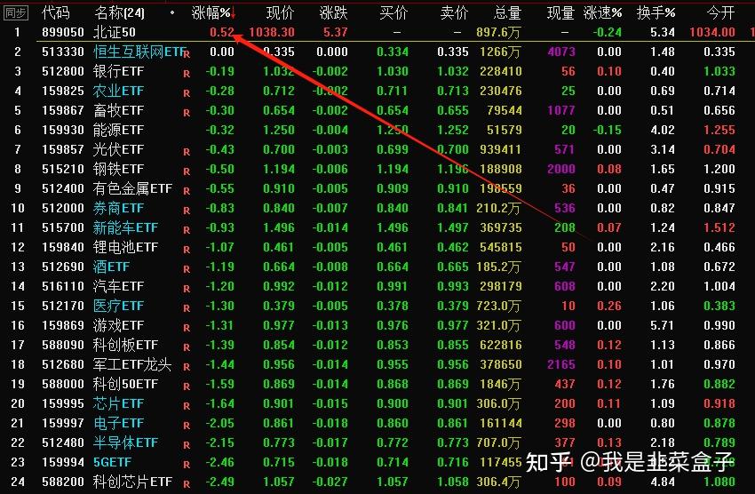 20231226股市分析和20231227股市預測怎麼樣