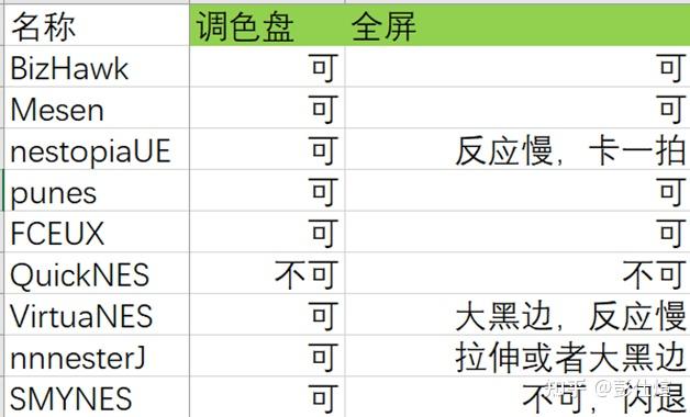 FC/NES模拟器选择指南 - 知乎