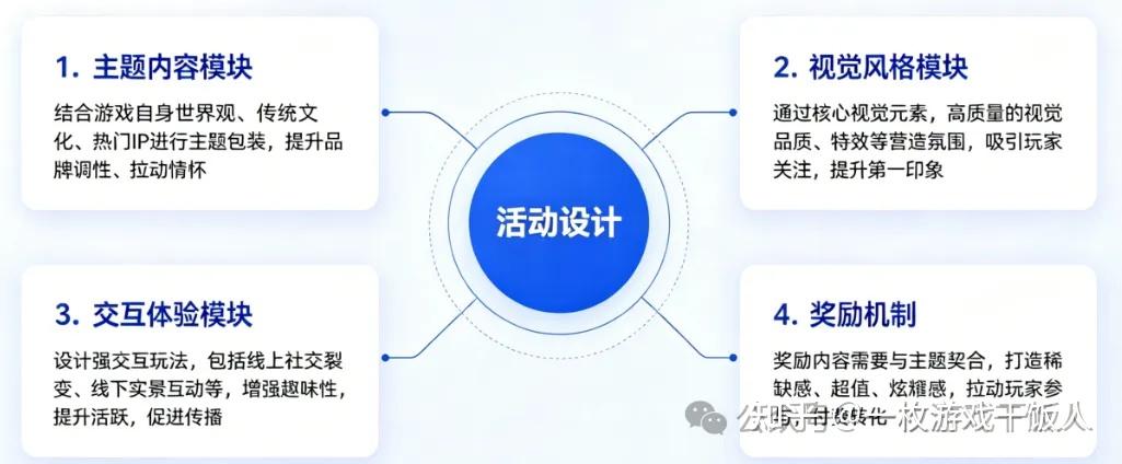 如何做好游戏活动的包装设计