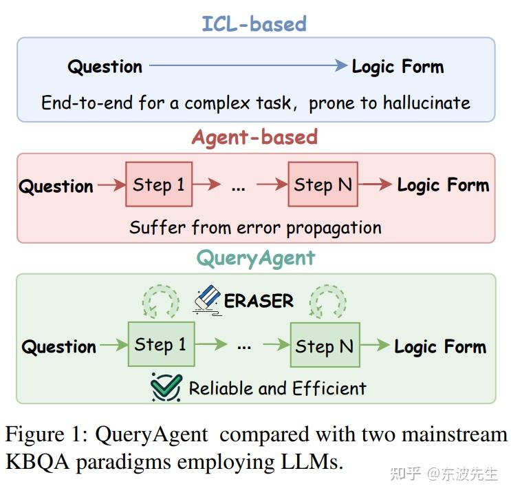 LLM与Agent文献解读01-QueryAgent - 知乎