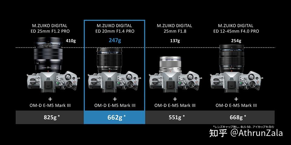 Panasonic收購鏡頭