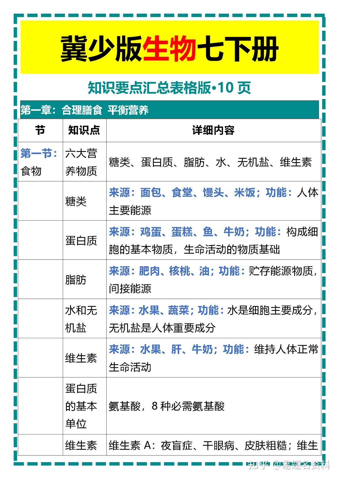冀教版！初中资料，考点全含的简单介绍
