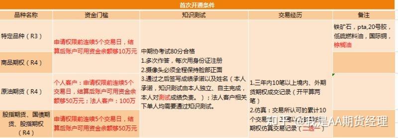 股指期货开户