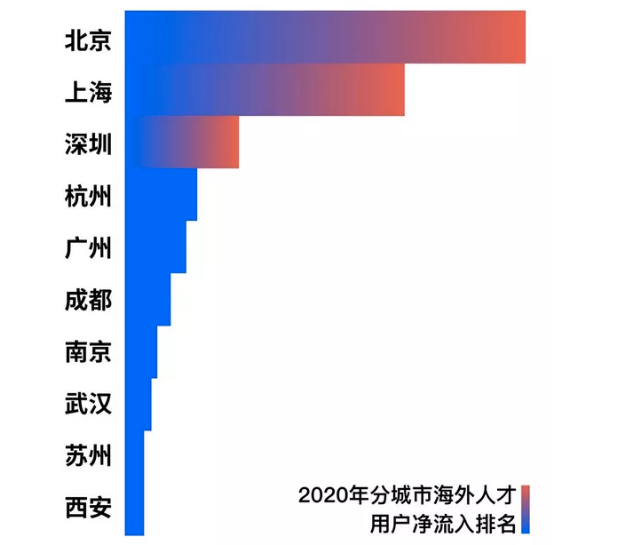 海外硕士博士回国可获得哪些福利政策? - 知乎