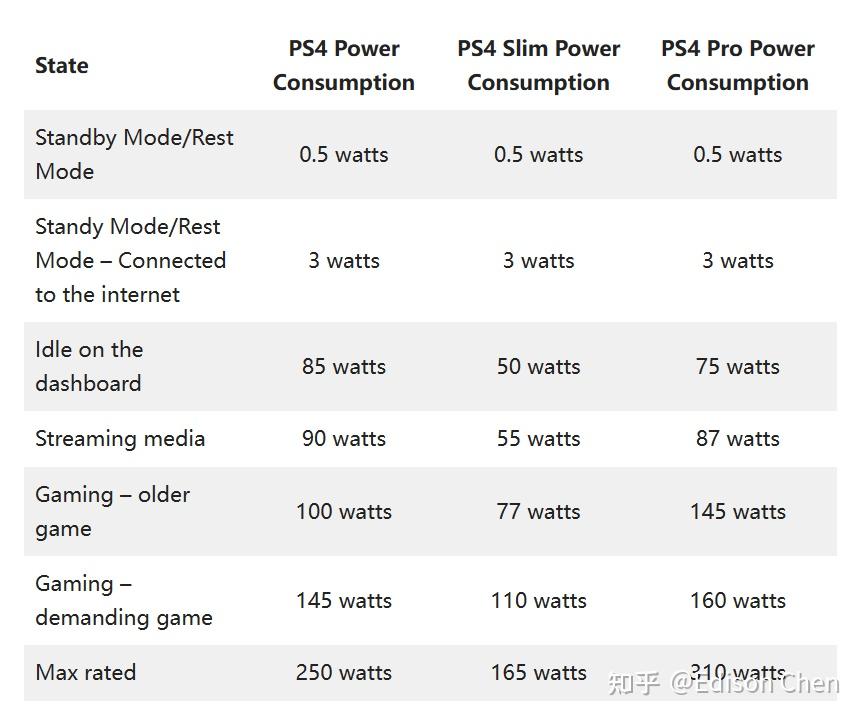 100 PS5 Pro 100-ps5-pro