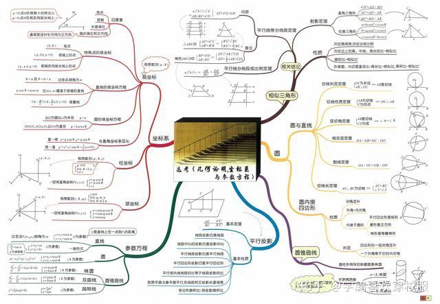 关于家长辅导难!高中资料,方法实用的信息 关于家长辅导难!高中资料,方法实用的信息