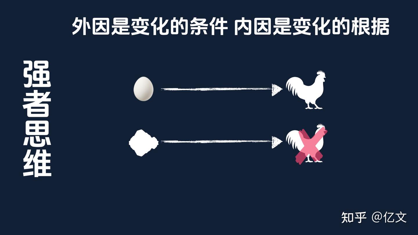 图解《毛选》：一个念头，从弱者到强者- 知乎