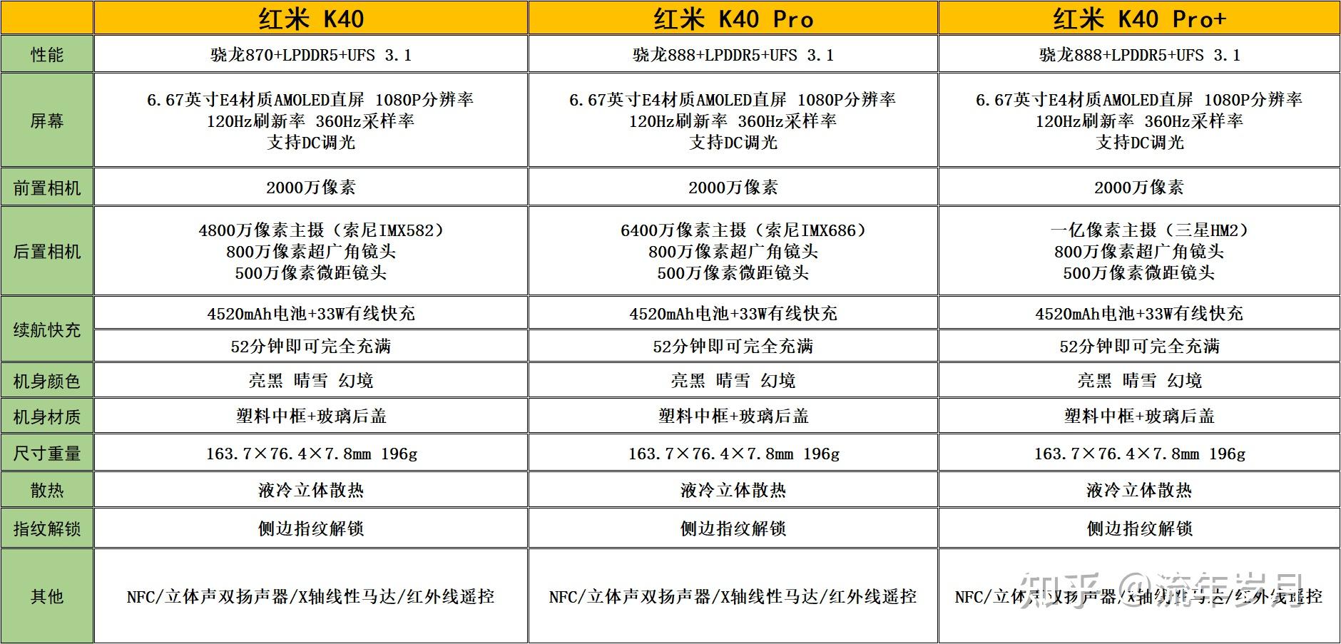 红米k40pro值得购买吗