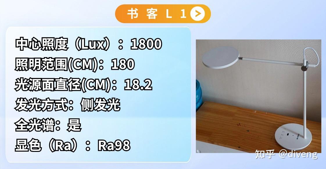 小白入门必看不迷路！2026年护眼台灯大PK——松下、飞利浦、书客、孩视宝、明基、柏曼等到底哪款更适合你？护眼台灯VS护眼大路灯哪种好？专业 ...