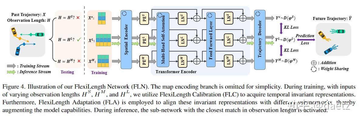 CVPR2024 轨迹预测系列（一） - 知乎