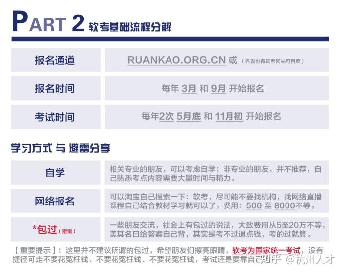 杭州E类人才-软考解析 - 知乎