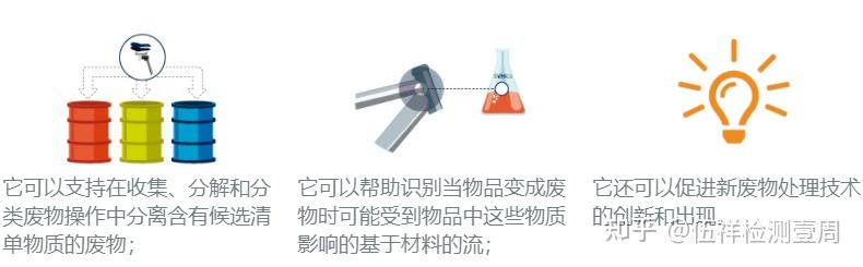 SCIP是什么？谁需要完成SCIP申报？ - 知乎